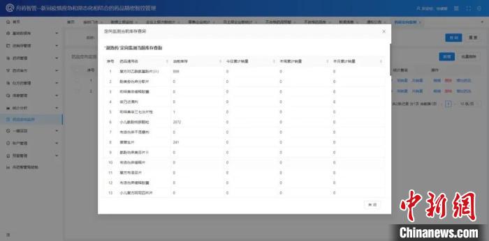 浙江发挥零售药店“哨点”作用织就疫情防控监测网