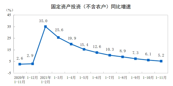 图片来源：国家统计局网站。