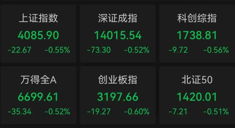 A股开盘：黄金股回调，三大指数低开